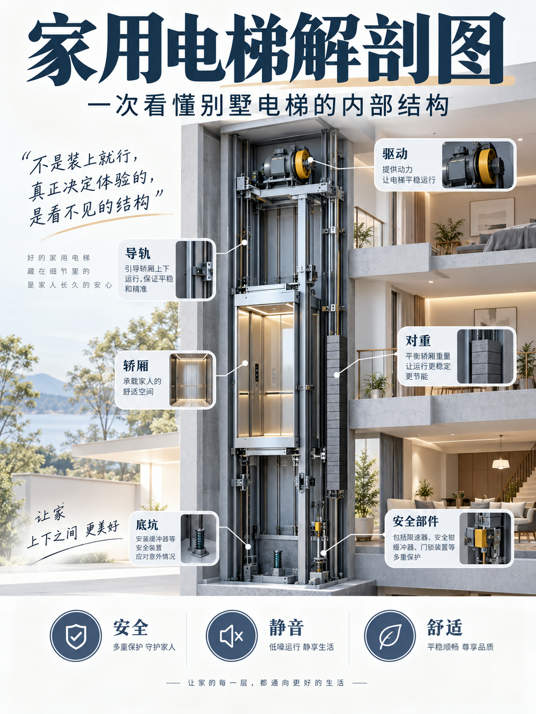 西藏家用电梯里面到底藏了什么？一张图拆给你看